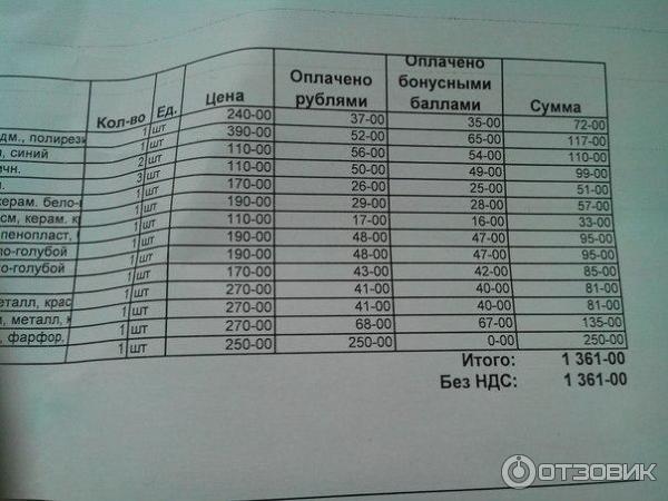 Redcube.ru - интернет-магазин подарков Красный куб фото