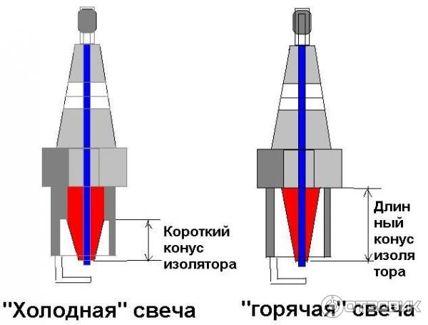 Изолятор свечи зажигания