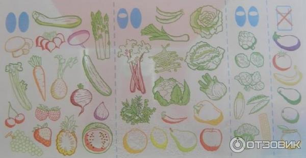 Контейнер Tupperware Умный холодильник фото