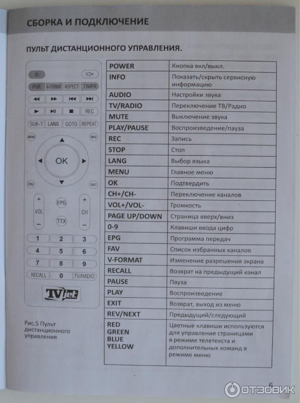 Цифровой телевизионнный приемник TVjet RE 820HDT2 фото