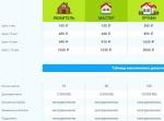 Webhost1.ru - хостинг сайтов фото