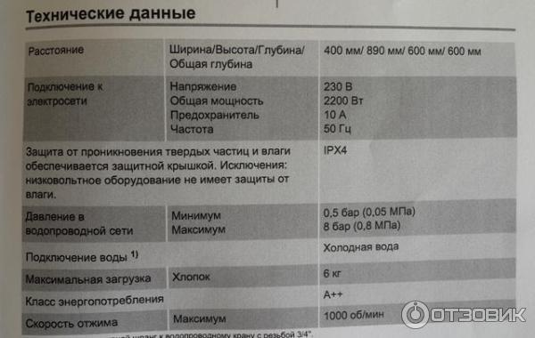 Стиральная машина Zanussi ZWQ 61015 WA