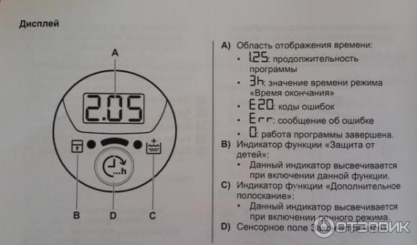 Стиральная машина Zanussi ZWQ 61015 WA