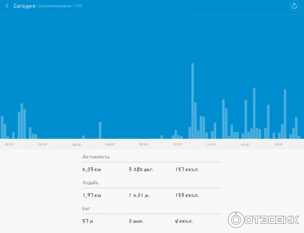 Фитнес-браслет Xiaomi Mi Band фото
