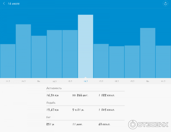 Фитнес-браслет Xiaomi Mi Band фото