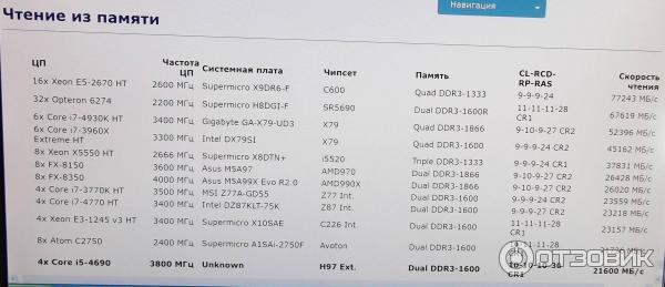 Модули памяти Kingston HyperX Fury DDR3 1600MHz 8Gb (2x4Gb)