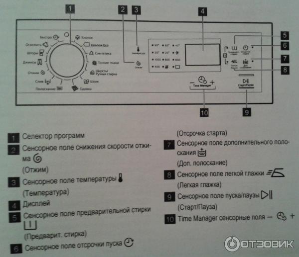 Стиральная Машина Электролюкс 1046 Купить