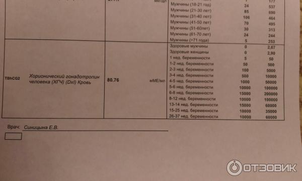Хгч анализ на голодный желудок или нет. 00. Как сдавать кровь на хгч. Тест на хгч кровь. Хгч беременность.