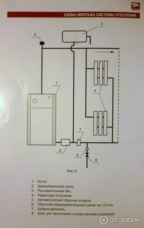 Подключение котла лемакс 30 Отзыв о Напольный отопительный газовый котел Лемакс КСГ-12 5д с ГГУ-15д Как хоро