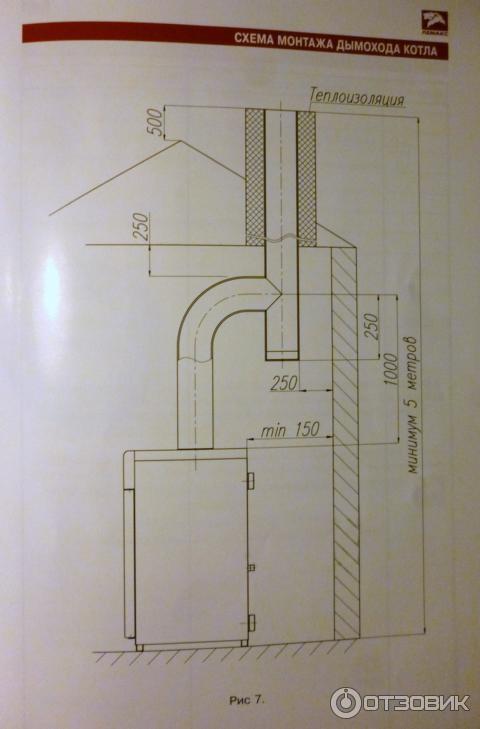Дымоход для газового котла лемакс