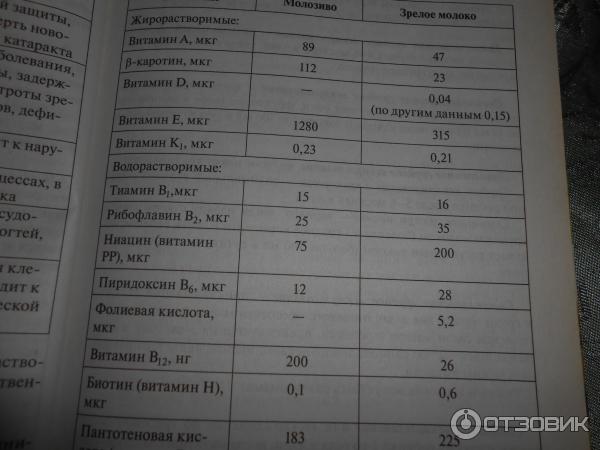 Книга Детское питание с советами педиатра - Соловьева Н. В фото