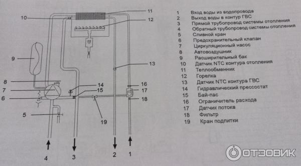 Беретта exclusive mix 35 схема подключения отопления Отзыв о Газовый котел Beretta CIAO 16 CSI простой надёжный котёл, отличное решен