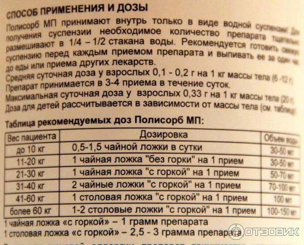 Полисорб детям при поносе дозировка ребенку. Полисорб инструкция для детей. Полисорб детям инструкция по применению для детей. Полисорб инструкция по применению для детей. Полисорб дозировка для детей.