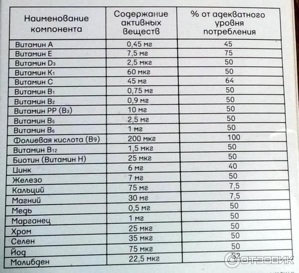 Витаминно-минеральный комплекс Внешторг Фарма от А до цинка для взрослых фото