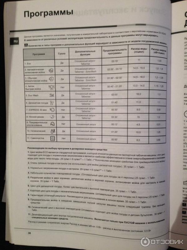 Купить Встроенную Посудомоечную Машину Аристон