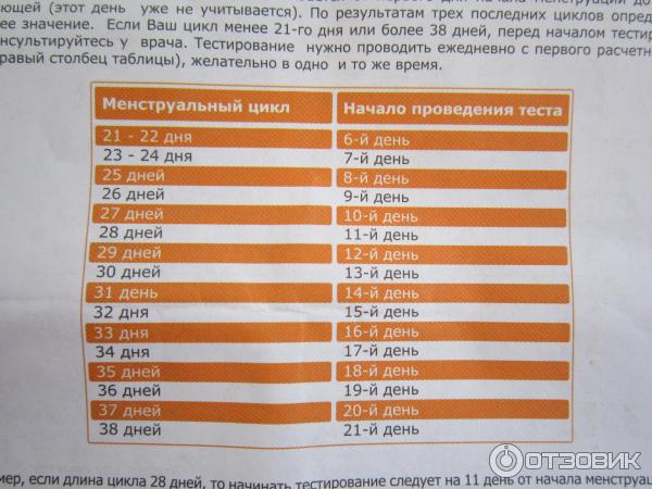 Проверенный и недорогой Тест на овуляцию OOO Клевер