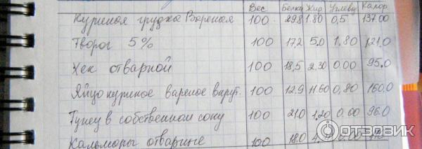 белковые продукты с большим количеством белка