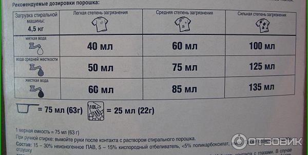 Нужно Купить 120 Кг Стирального Порошка Данные