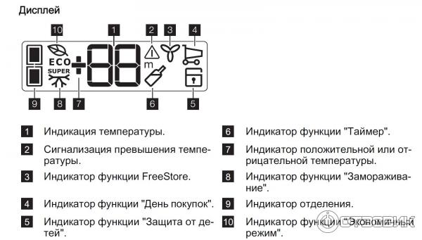 Табло Холодильника Самсунг Купить