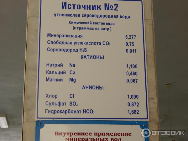 Минеральные воды график работы