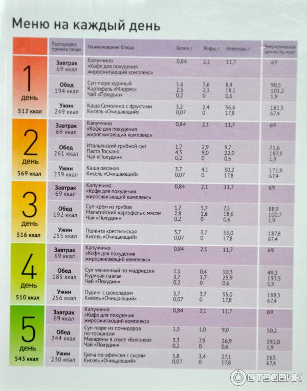 Меню диеты п п. Рацион ПП питания для похудения диета меню. Правильное питание меню на каждый день для снижения веса. Диетический рацион питания на неделю для похудения. Меню на похудение правильное питание женщине.