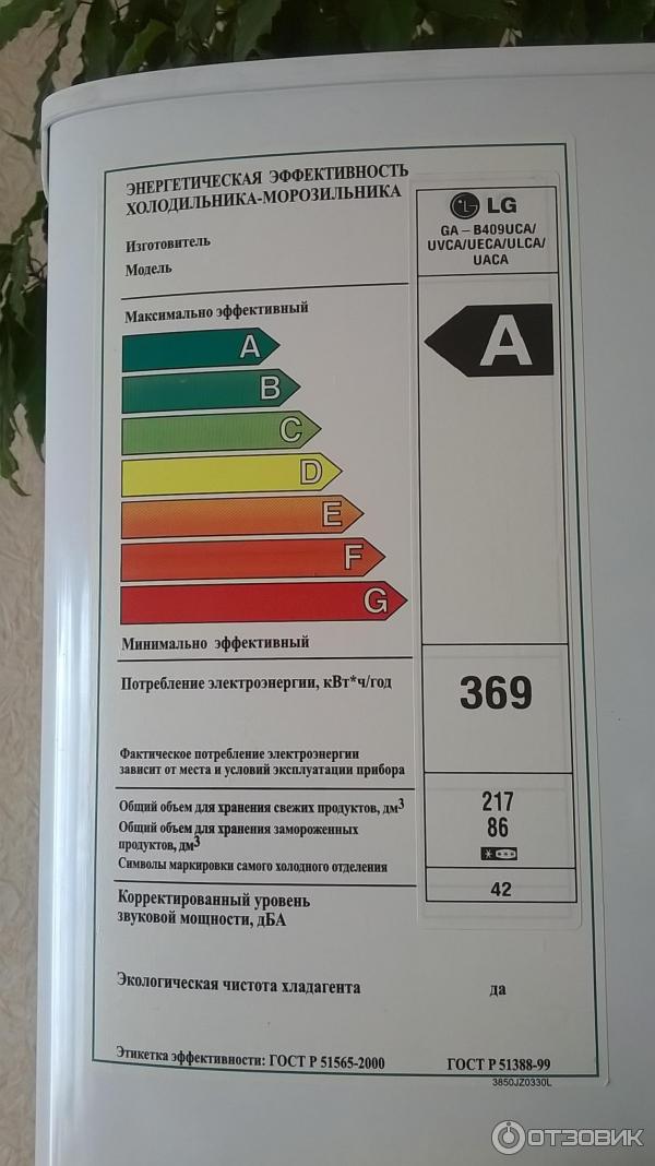 Класс энергопотребления холодильника. Уровень шума 40 дб для холодильника. Нормы шума в школе по санпин. Liebherr sgnes 4375. Уровни шумности холодильника.
