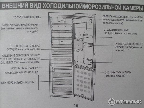 Расположение полок в холодильнике самсунг