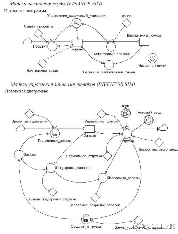 Модели системной динамики. Системная динамика имитационное моделирование. Системная динамика имитационное моделирование примеры. Модель системной динамики пример. Моделирование системной динамики.