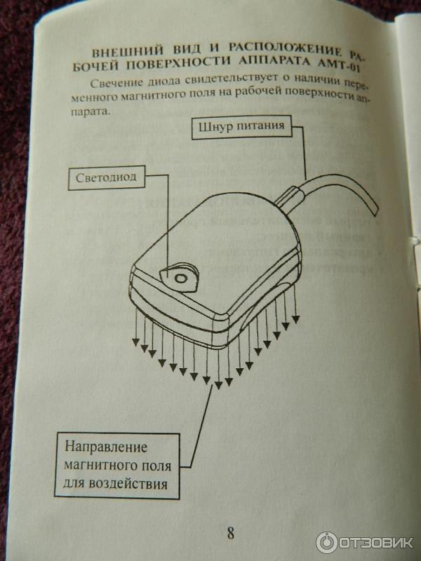 Магнитер Амт 02 Цена