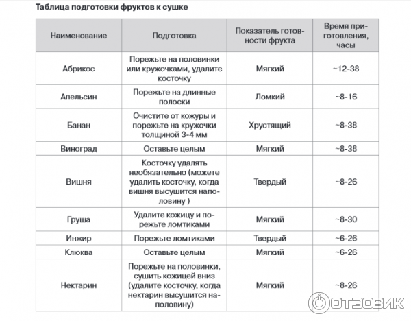 Чем отмыть жир на кухонных шкафах в домашних условиях