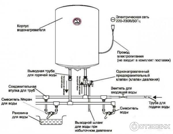 Как подключить водонагреватель к водопроводу в ванной комнате