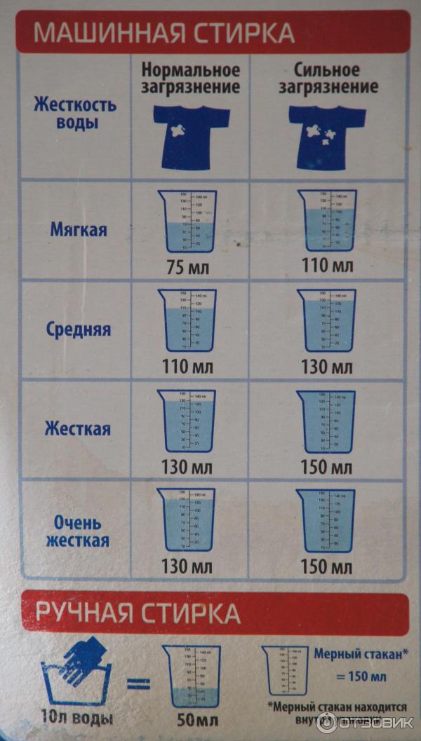 Нужно Купить 120 Кг Стирального Порошка Данные