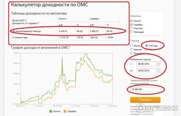 Курс Металлов Продажа