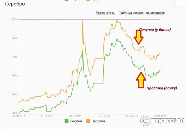 Курс Металлов Продажа