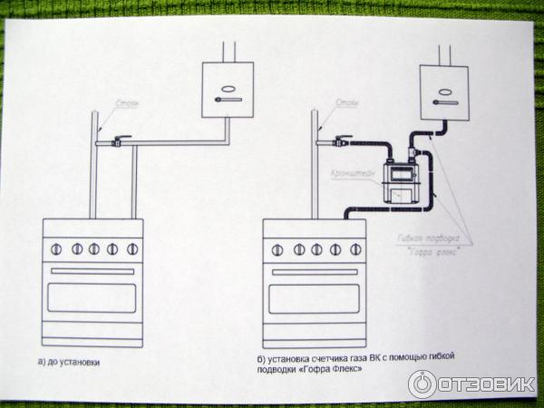 Схема установки газовой плиты на кухне