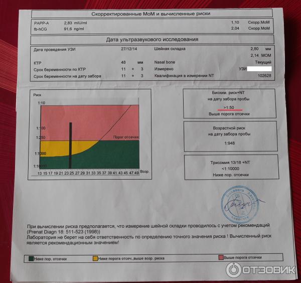 Биохимический риск. Скорректированные мом и вычисленные риски. Биохимический риск NT что это. Биохимический риск NT норма. Скорректированные мом и вычисленные риски 1 триместр.