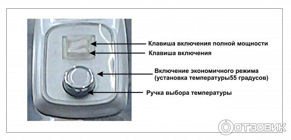 Панель управлния