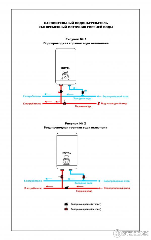 Подключение бойлера электролюкс ewh 50 Отзыв о Водонагреватель накопительный Electrolux EWH 80 Royal Хороший выбор, для