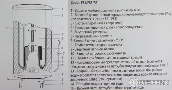 Накопительный электрический водонагреватель Edisson ER 80V, белый - купить в инт