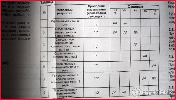 Крем краска пропорции