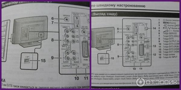 Как подключить телевизор sharp Отзыв о LCD Телевизор Sharp Aquos LC-32А47E Шарп есть Шарп