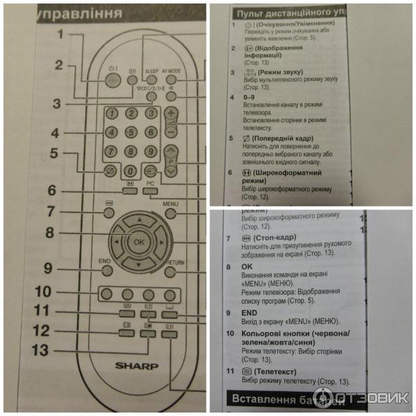 Пульт sharp инструкция. Кнопки на пульте телевизора обозначения Шарп. Пульт Шарп кнопки. Пульт для телевизора Шарп обозначение кнопок на пульте. Обозначения на пульте Sharp.