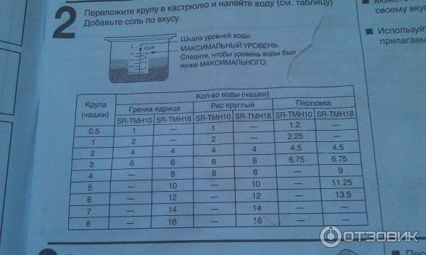 Мультиварка Panasonic SR-TMH18 фото