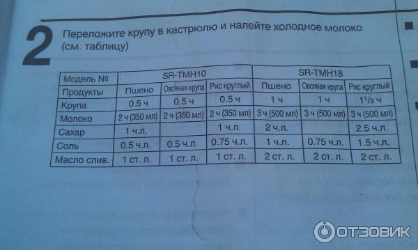 Мультиварка Panasonic SR-TMH18 фото