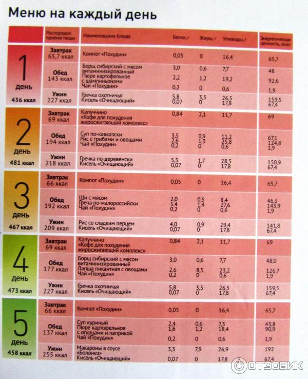 Меню дефицит калорий для похудения для женщин
