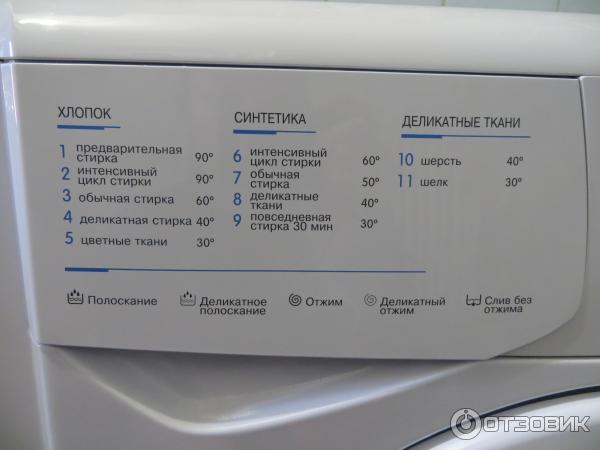 Стиральная машина Indesit WIUN 81: режимы стирки и время …