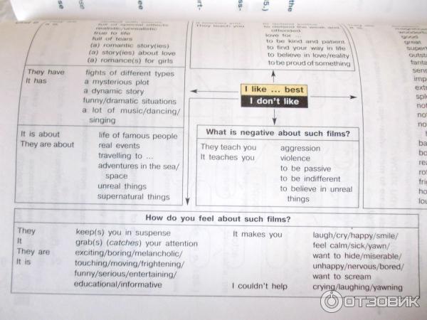 Готовые домашние задания (ГДЗ) класс по Английскому языку