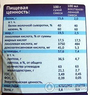 Сухая молочная смесь Беллакт Иммунис 3