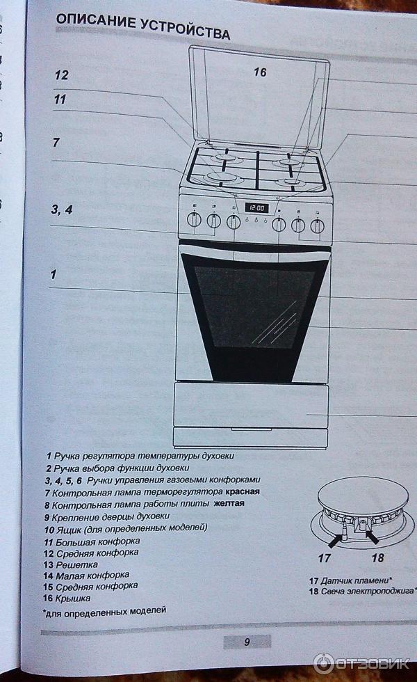 Градусы духовки ханса