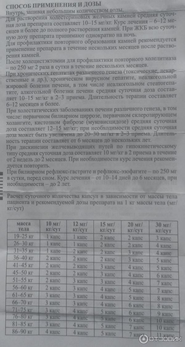 Курс урсосан сколько. Урсосан таблица дозировки. Урсосан расчет дозировки. Урсосан дозировка для детей.